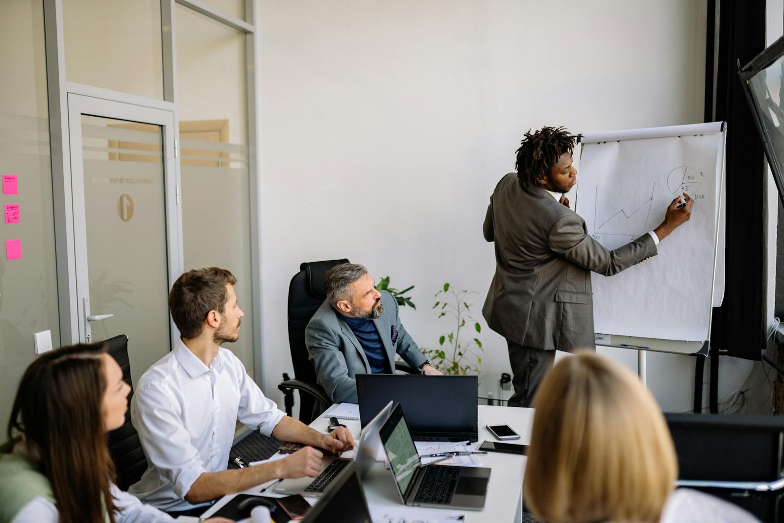 msc business transformation